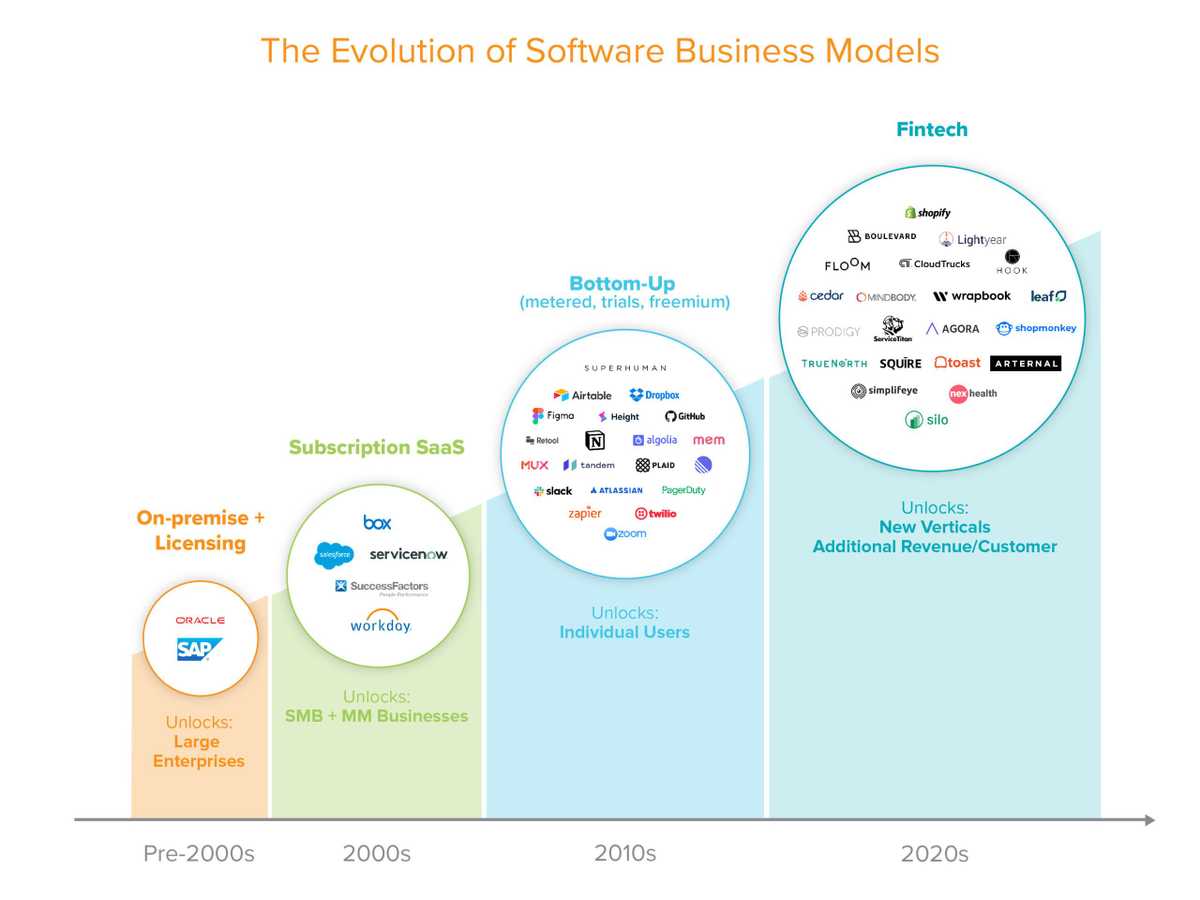 saas-evolution