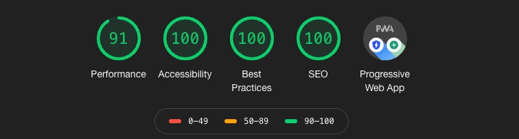 tfs digital garden performance