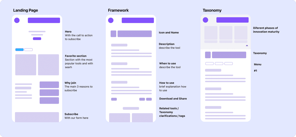 wireframe