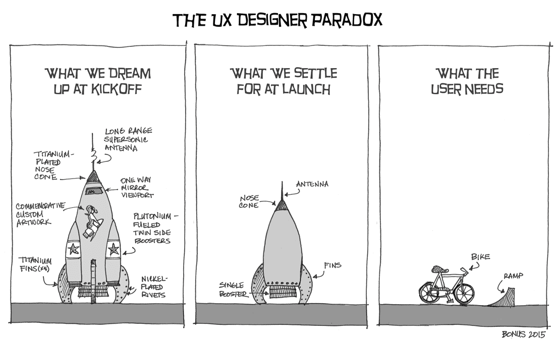 ux-paradox
